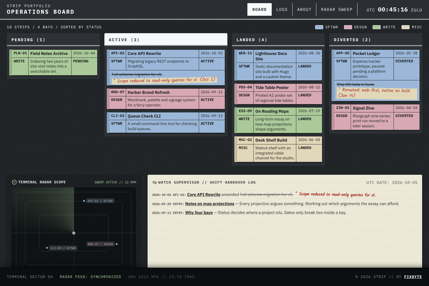 The Strip operations board: four bays of coloured project strips, a radar scope and a shift handover log