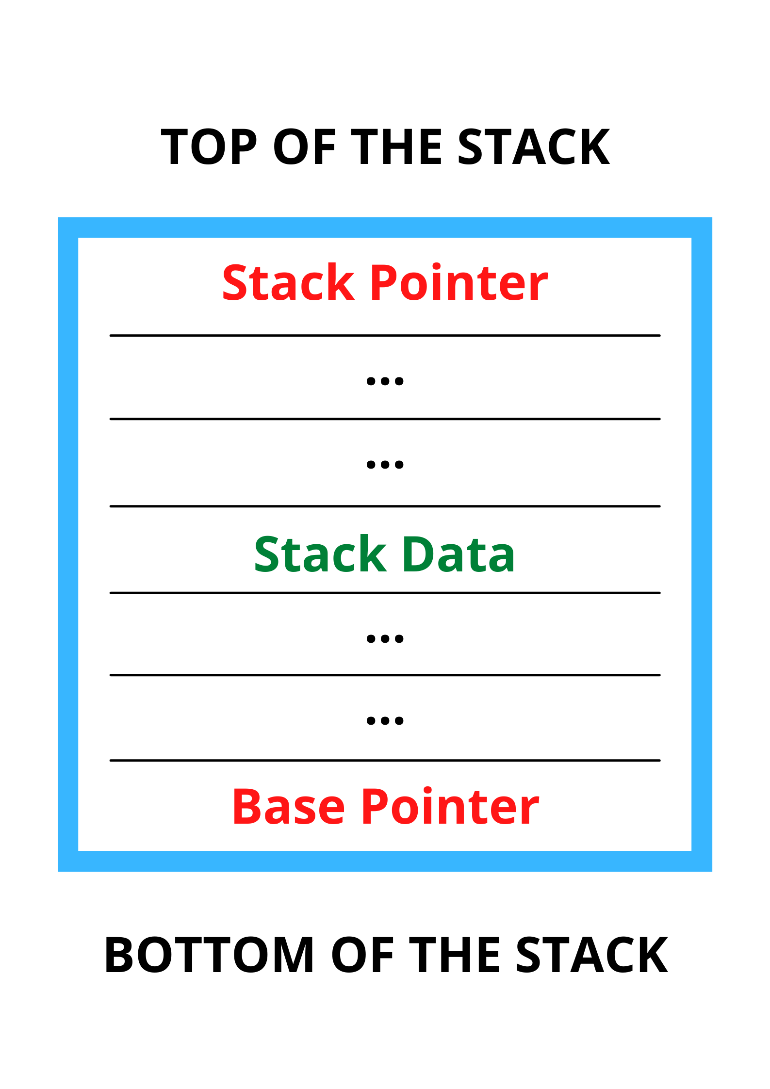 StackMemory