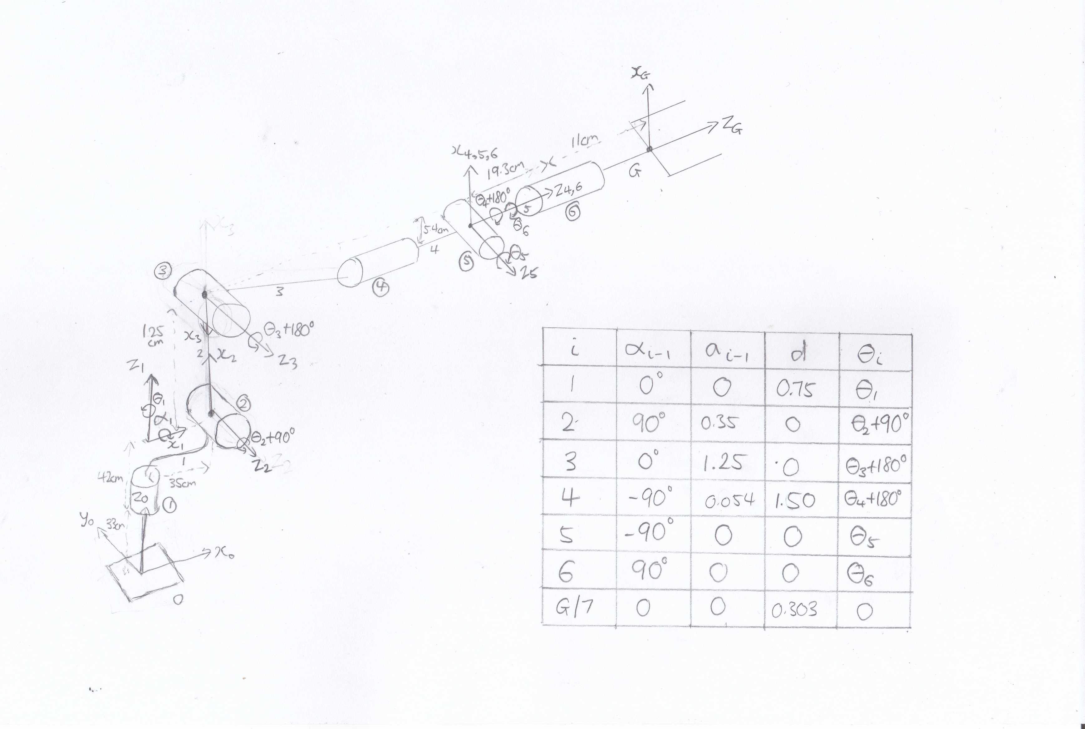 DH Diagram