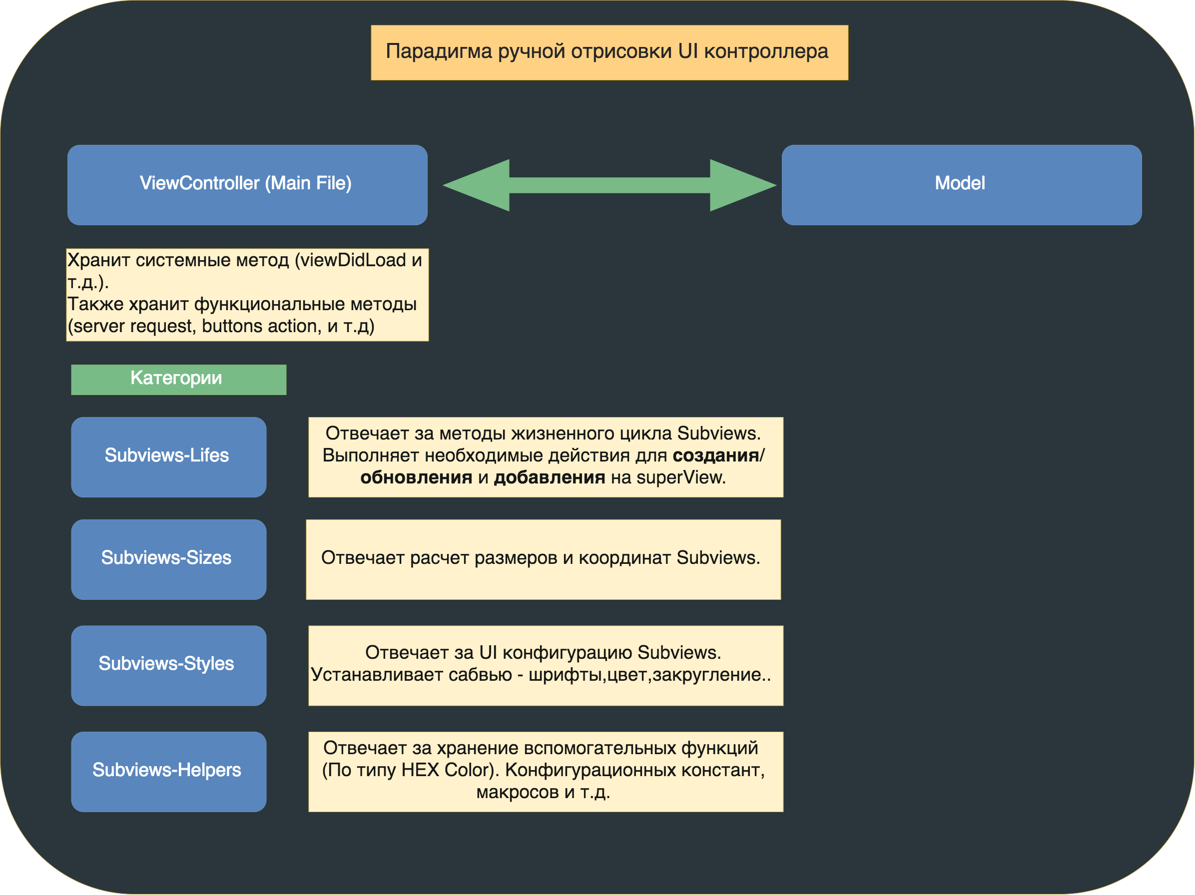 GitHub - m1a7/DrawControllerUI-LSSH-Pattern: Division of ...