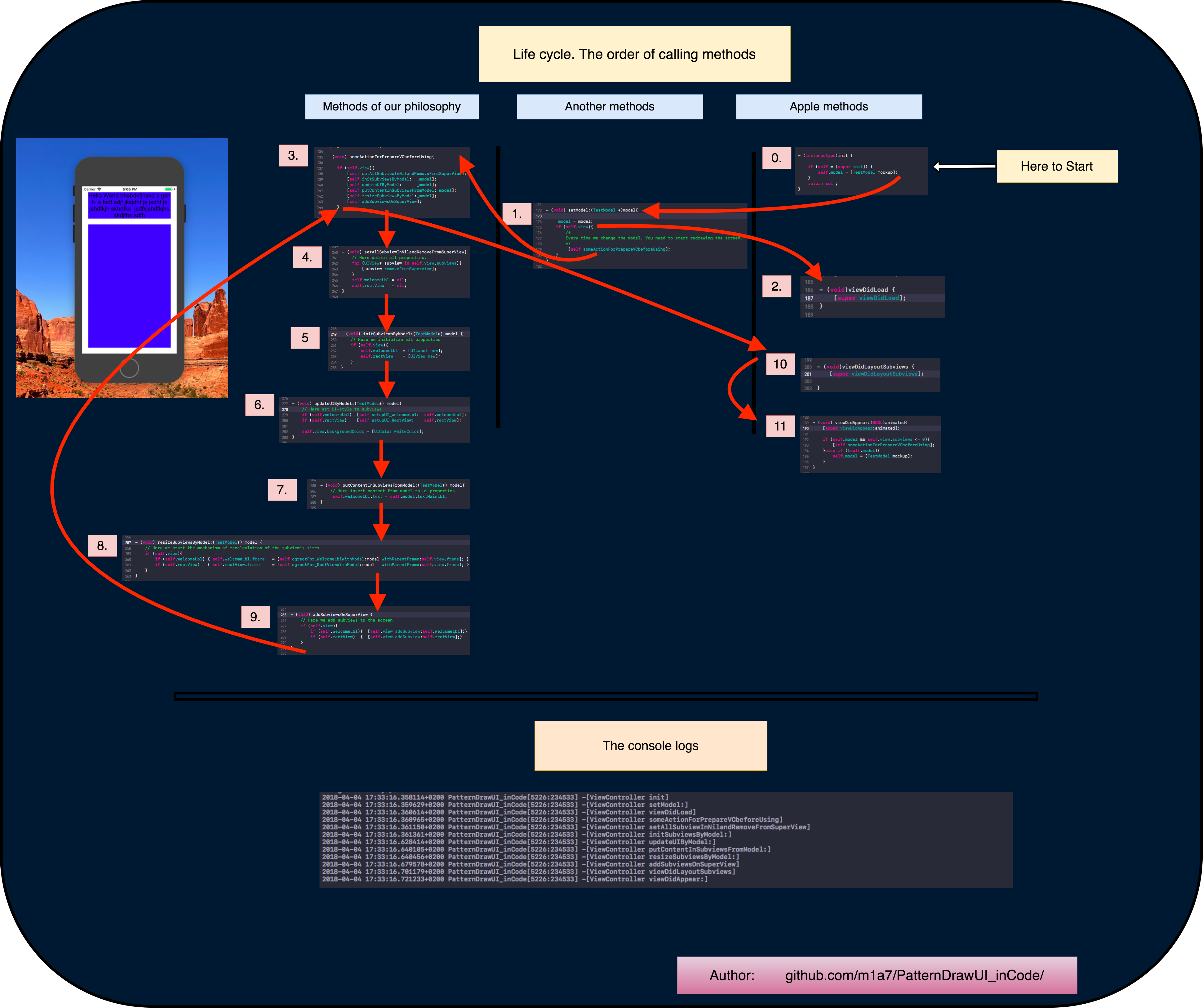 GitHub - m1a7/PatternDrawUI_inCode: The concept of the order of calling ...