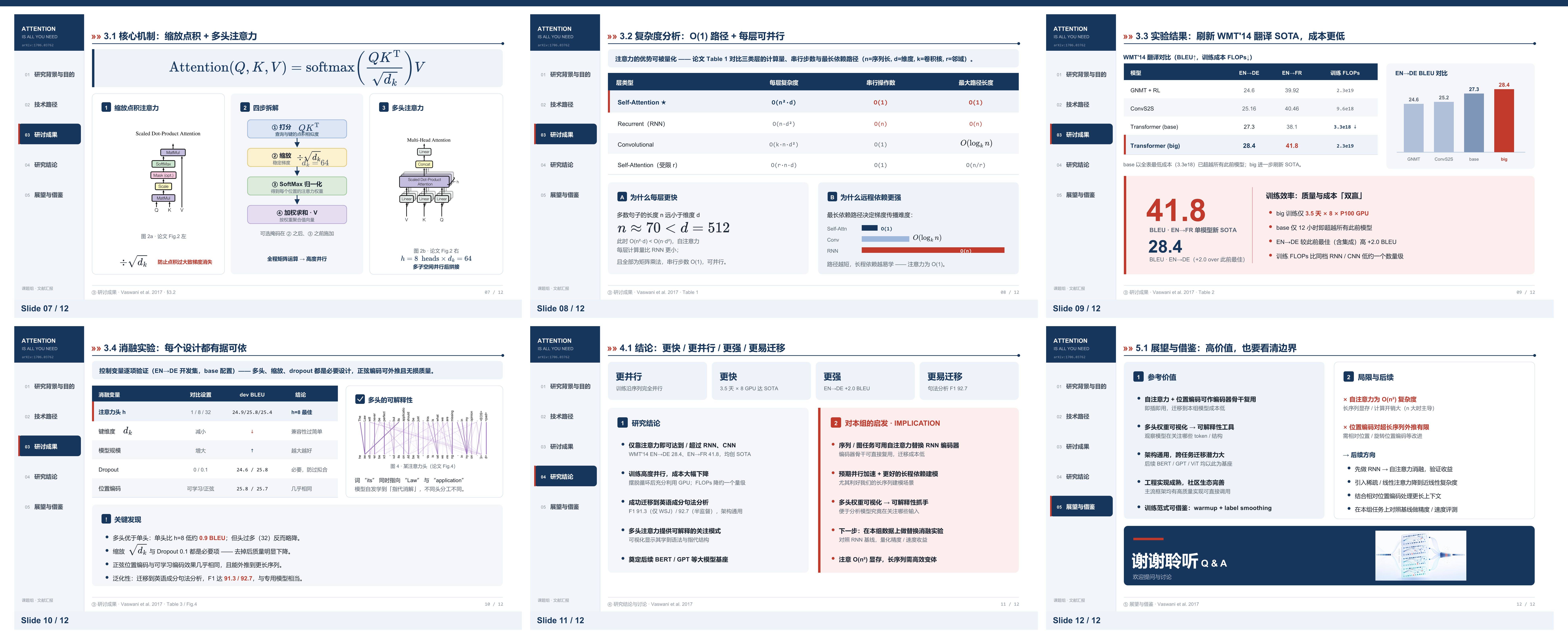Attention paper deck preview, slides 7 to 12