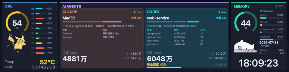仪表盘