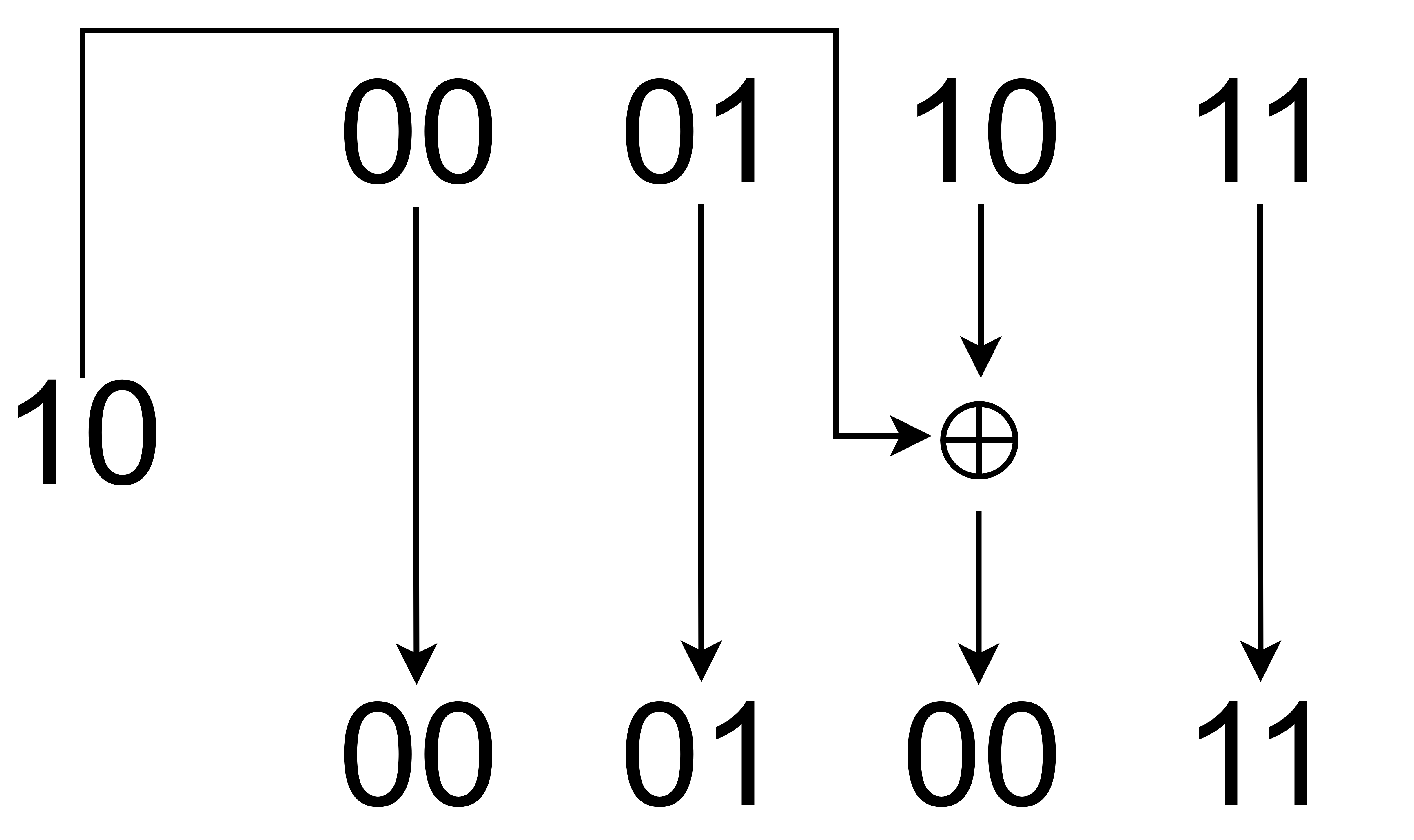 XOR Example with Bits