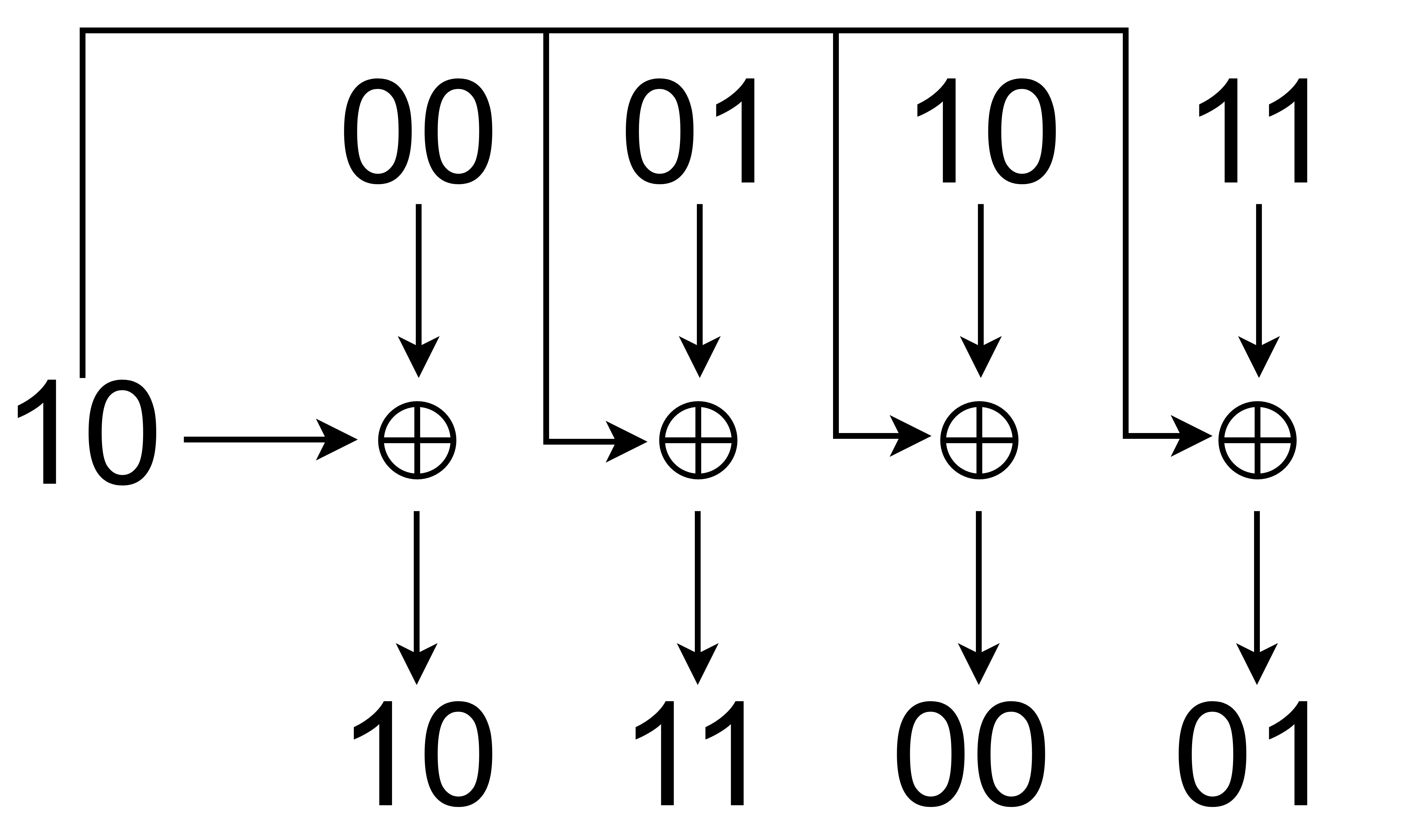 XOR Example with a Byte