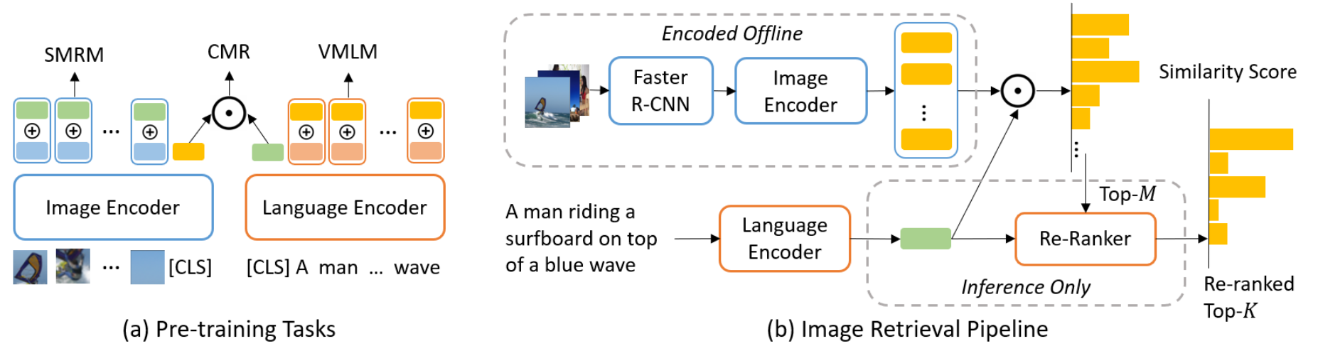 Overview of LightningDot