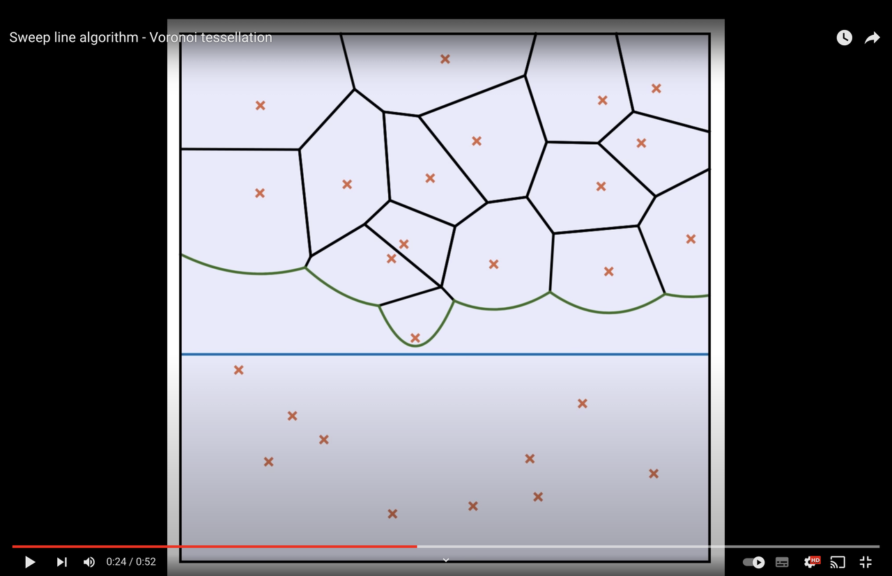 Sweep line algorithm - Voronoi tesselation