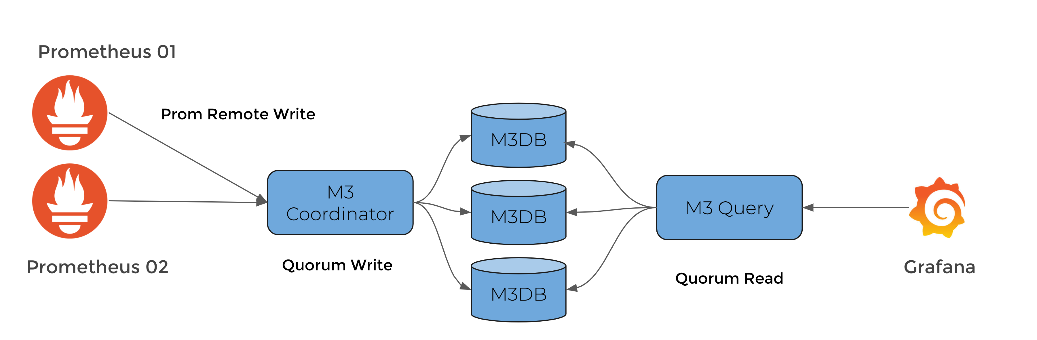 Architecture diagram