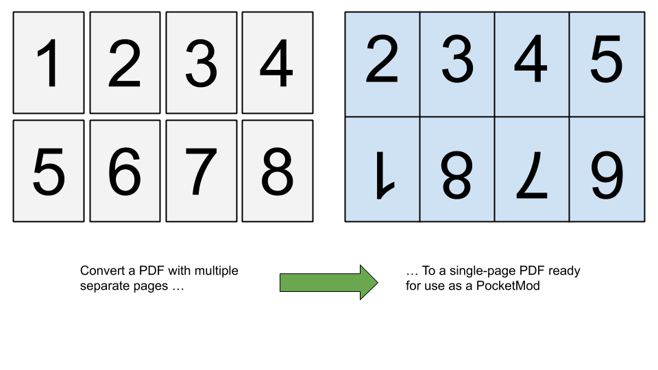 usage example