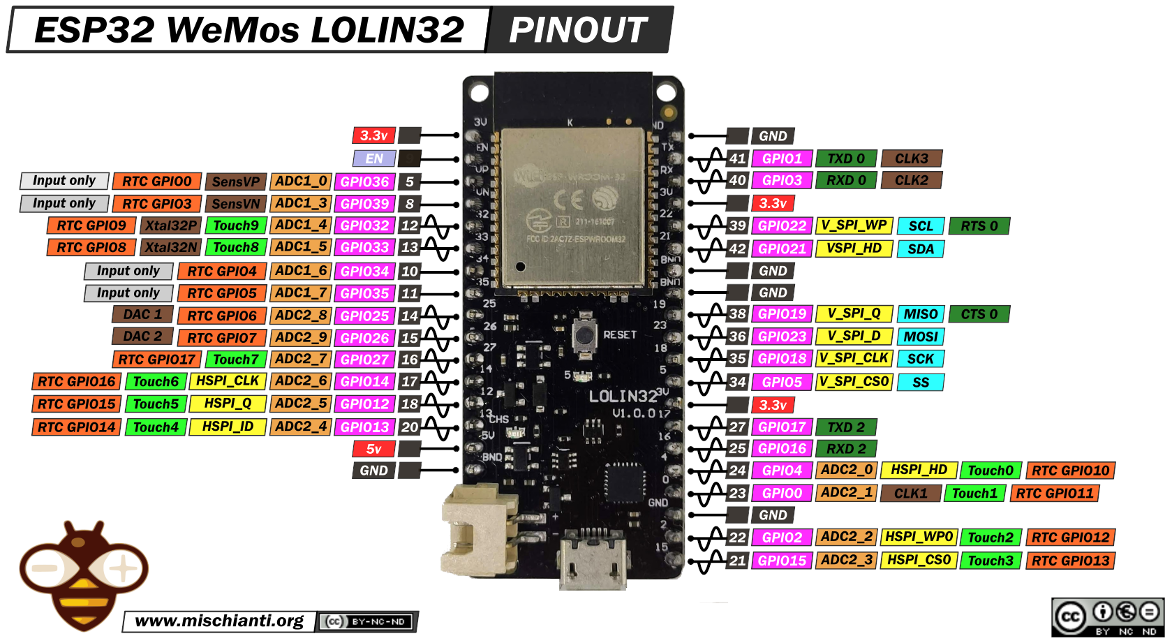 LOLIN32 ESP32-based board
