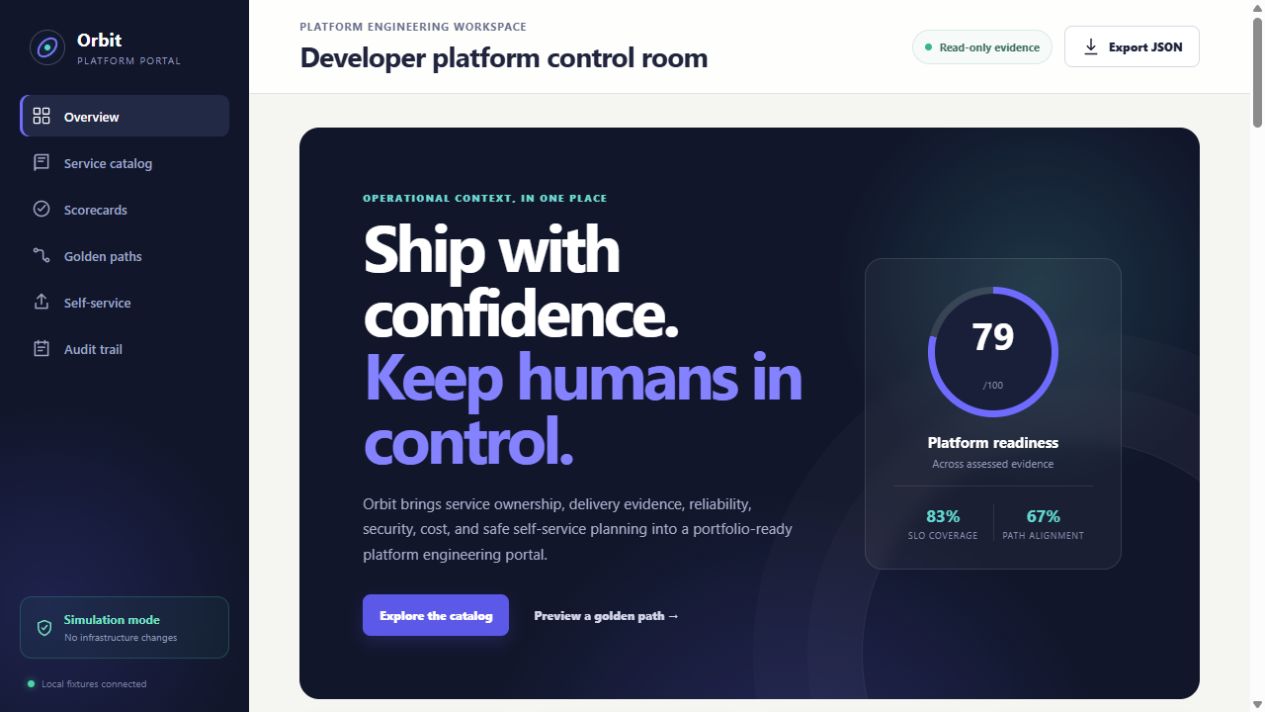 Orbit Platform Portal dashboard