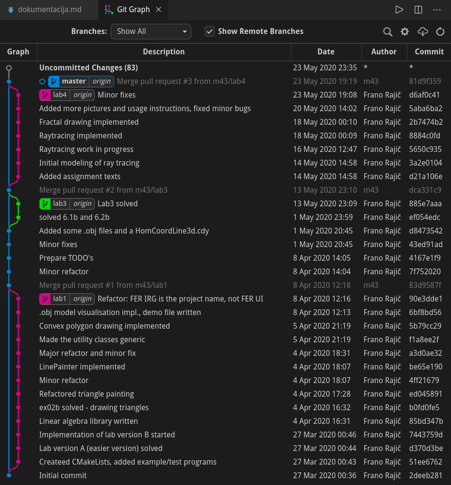 Git commits