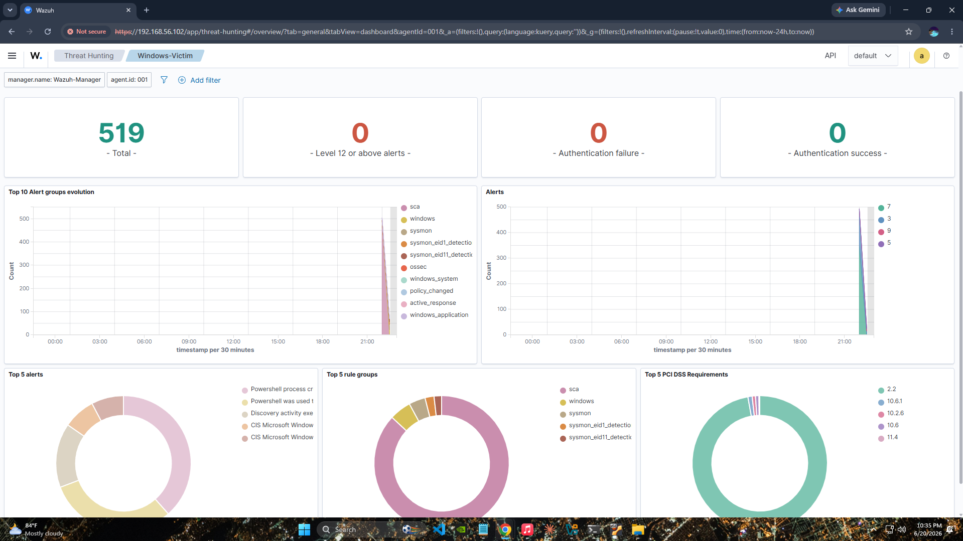 Wazuh Threat Hunting — Sysmon EID1/EID11 事件正在传输,sysmon rule groups 可见