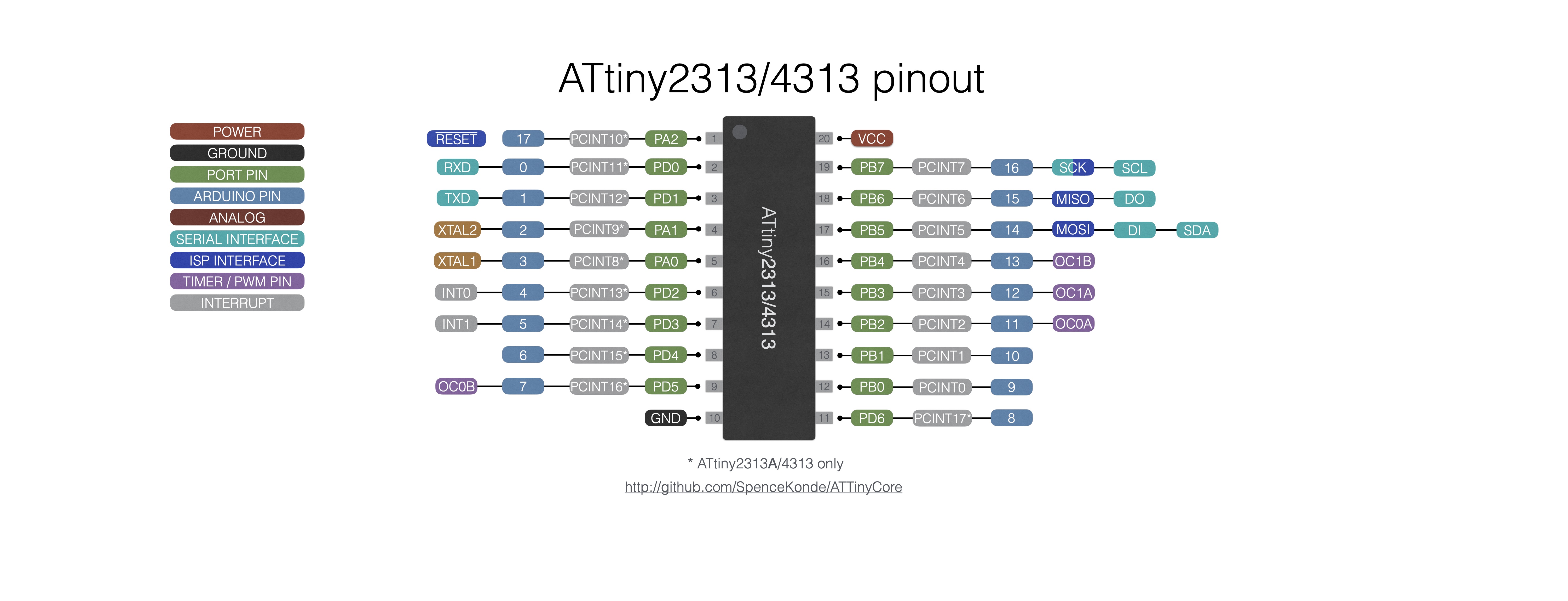 x313 Pin Mapping