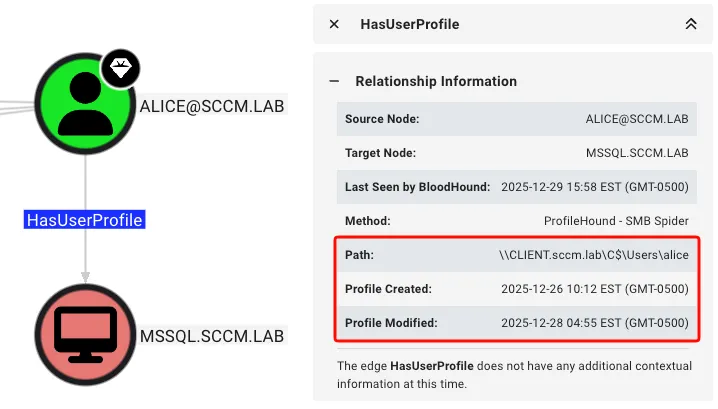 HasUserProfile Edge Properties Example