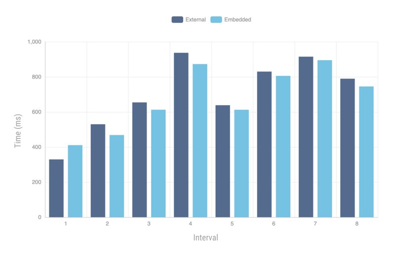 benchmark