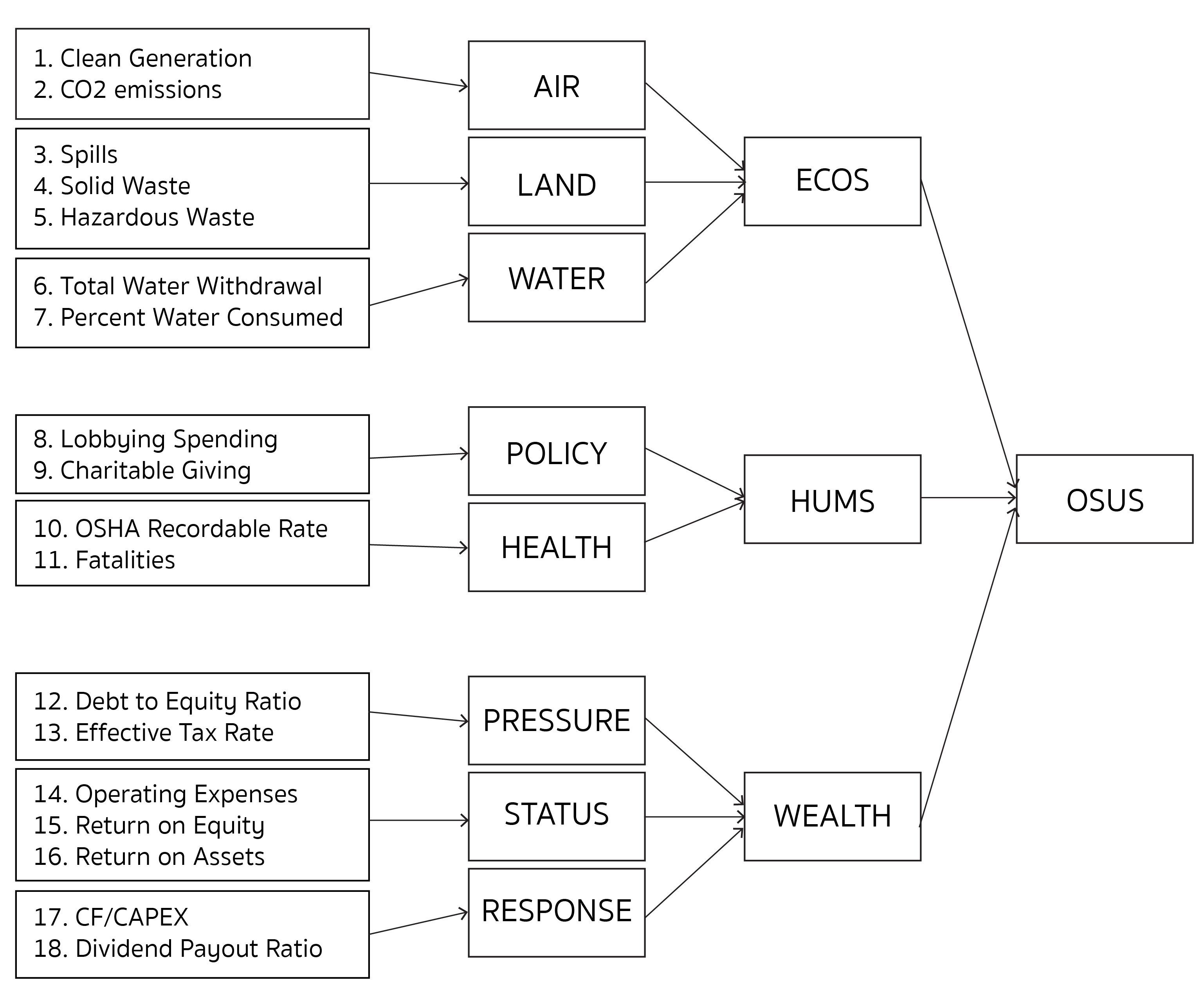 model diagram