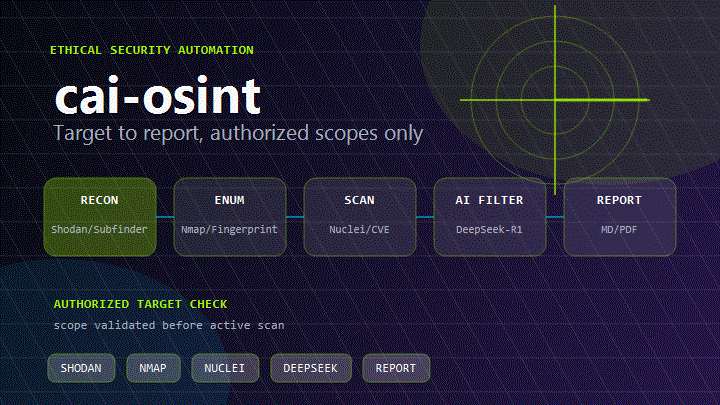 cai-osint banner