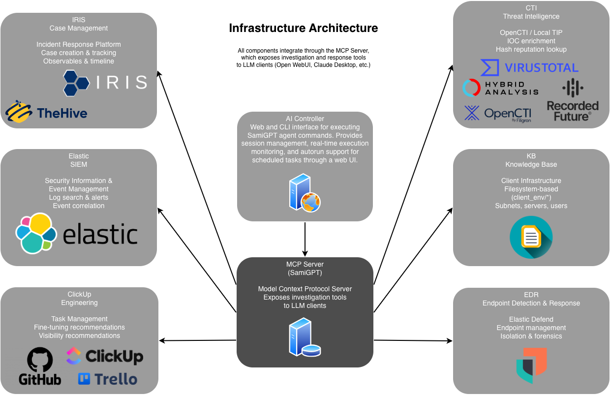 Infrastructure Diagram
