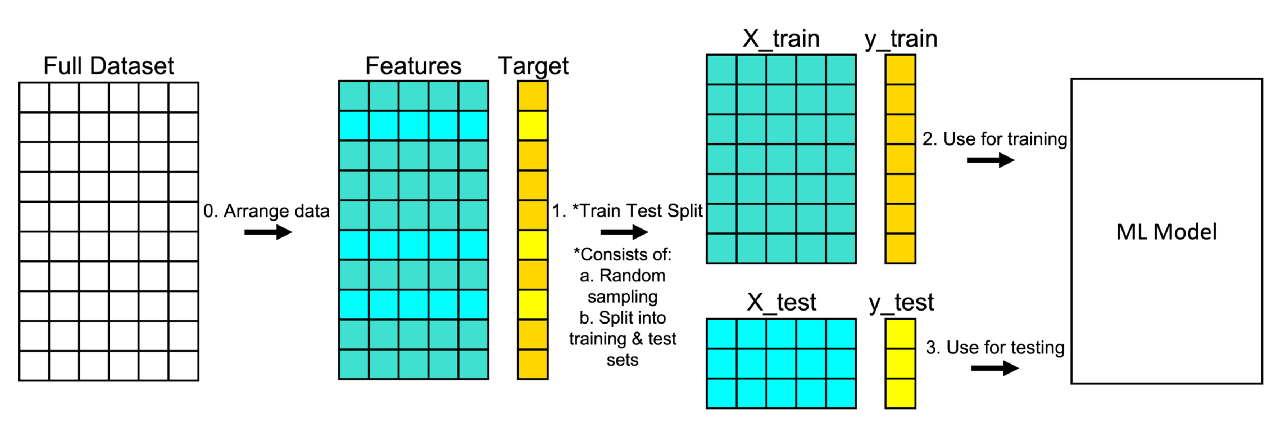 Python_Tutorials/Sklearn/Train_Test_Split 