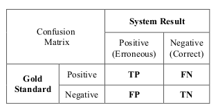 confusion_matrix