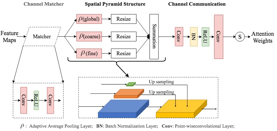 SPA_module