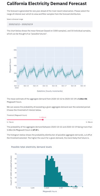 Forecasting app interface