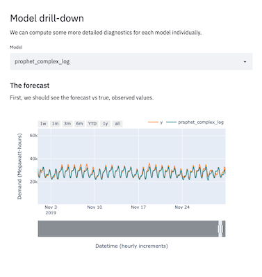 Diagnostic app showing chart of forecast