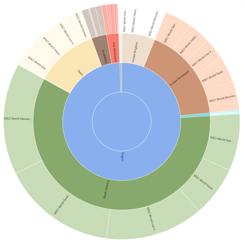 Autoclassified Regions