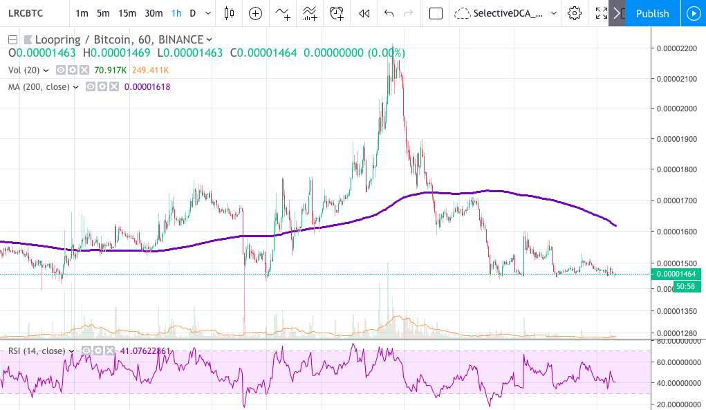 LRC chart