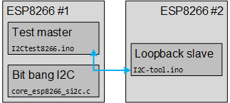 testsetup