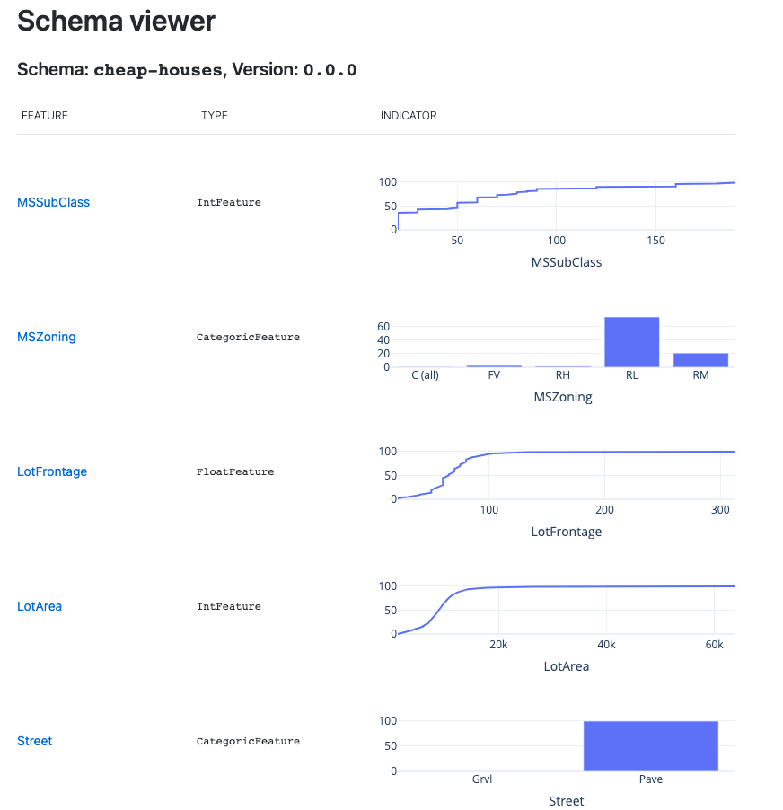 Schema view