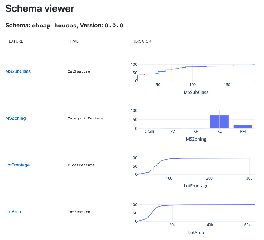 Schema view