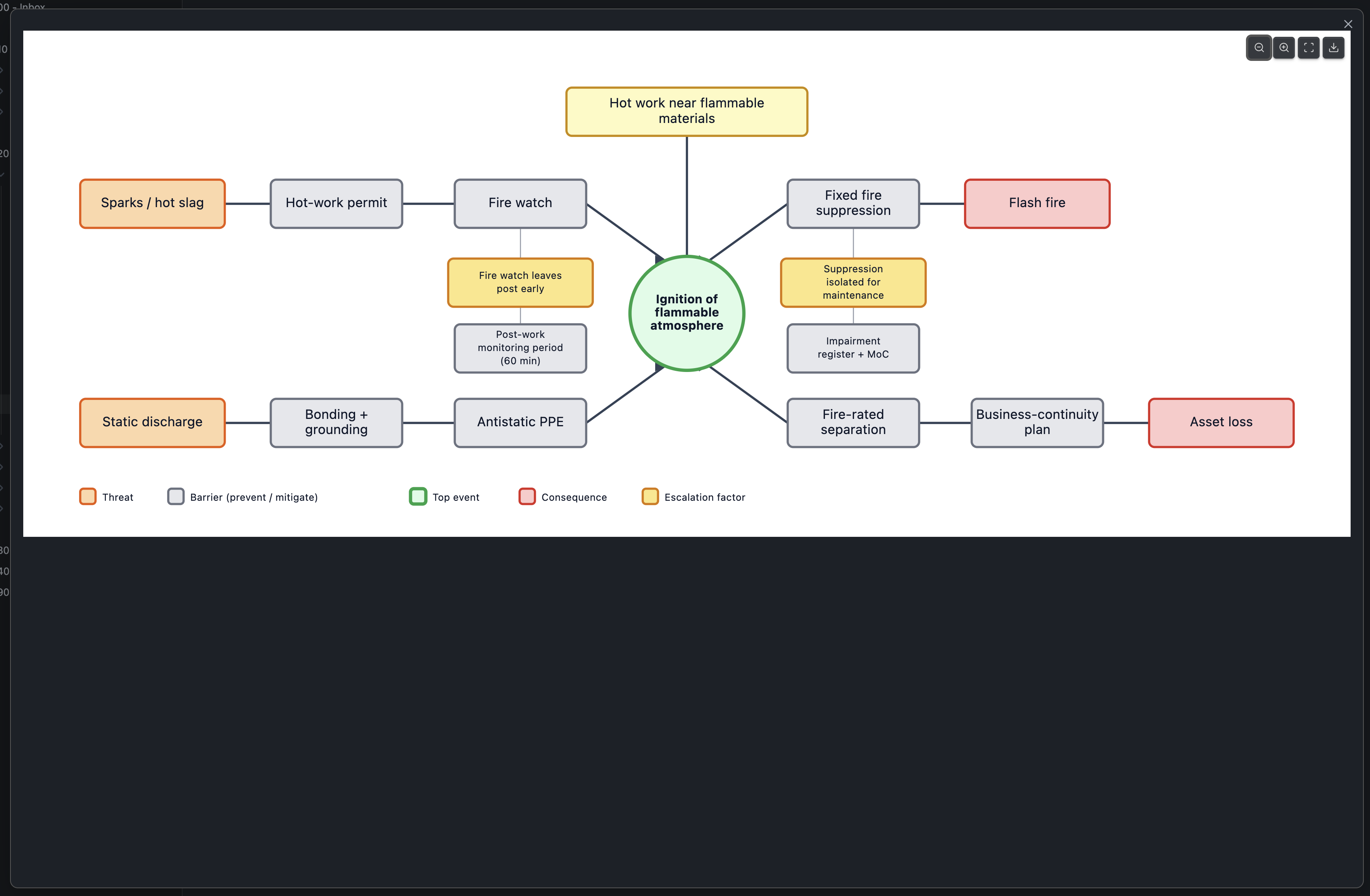 Fullscreen view