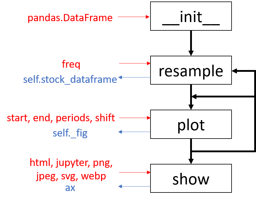 figure1