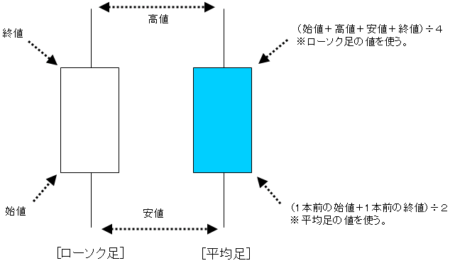 heikin_calc