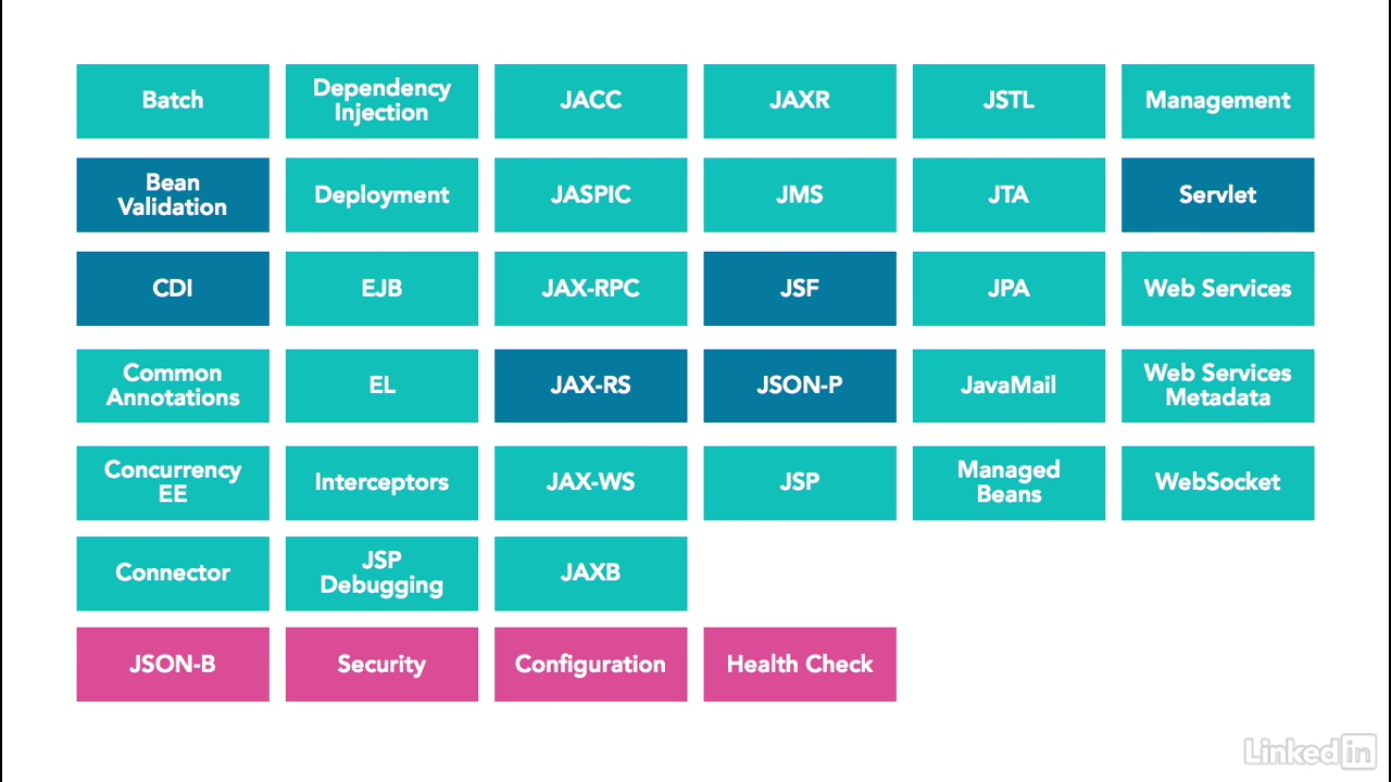 Tecnologie JavaEE JakartaEE