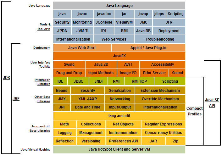 Piattaforma Java