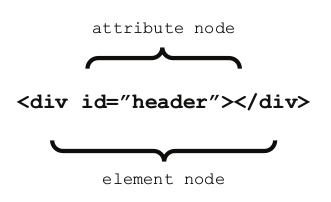 attribute_nodes