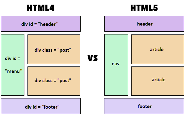 difference-between-html-and-html5