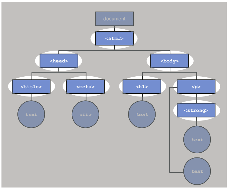 element_nodes