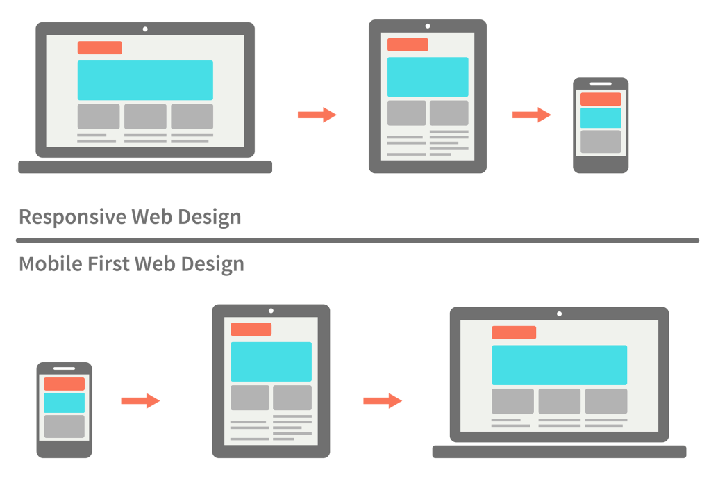 mobile first