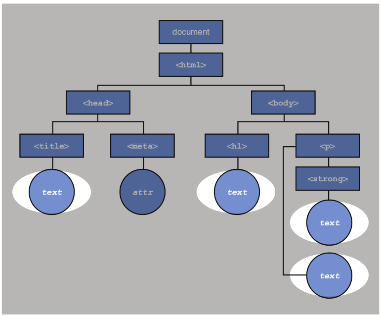 text_nodes