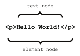 text_nodes