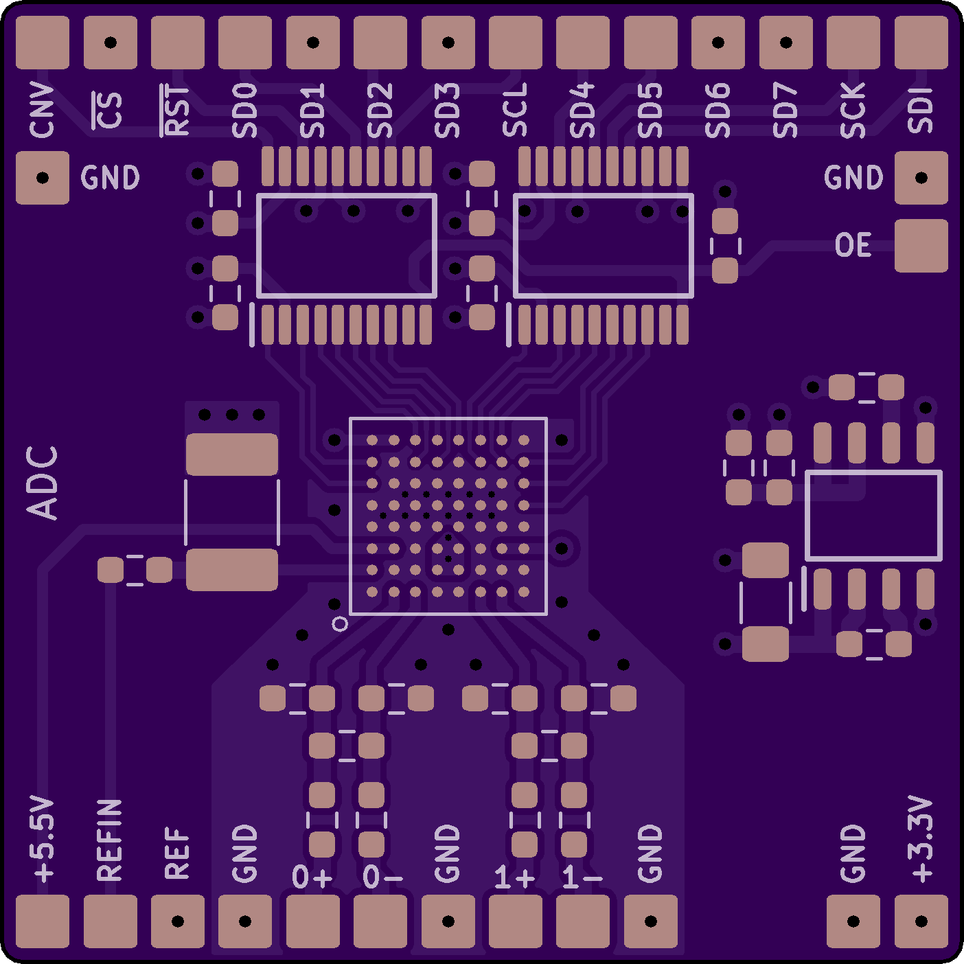 ADC-A-v1, from the project README