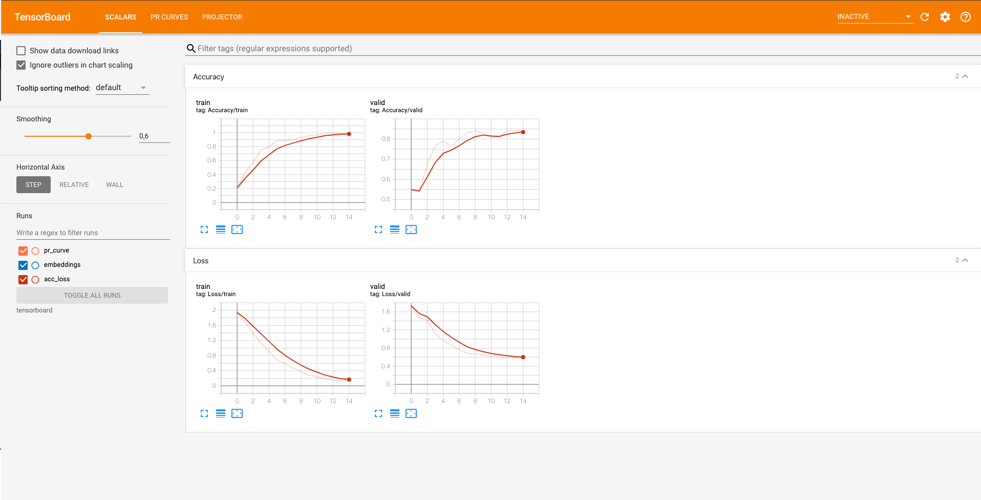 Acc/Loss Curves