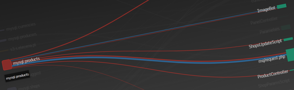 graphviz table