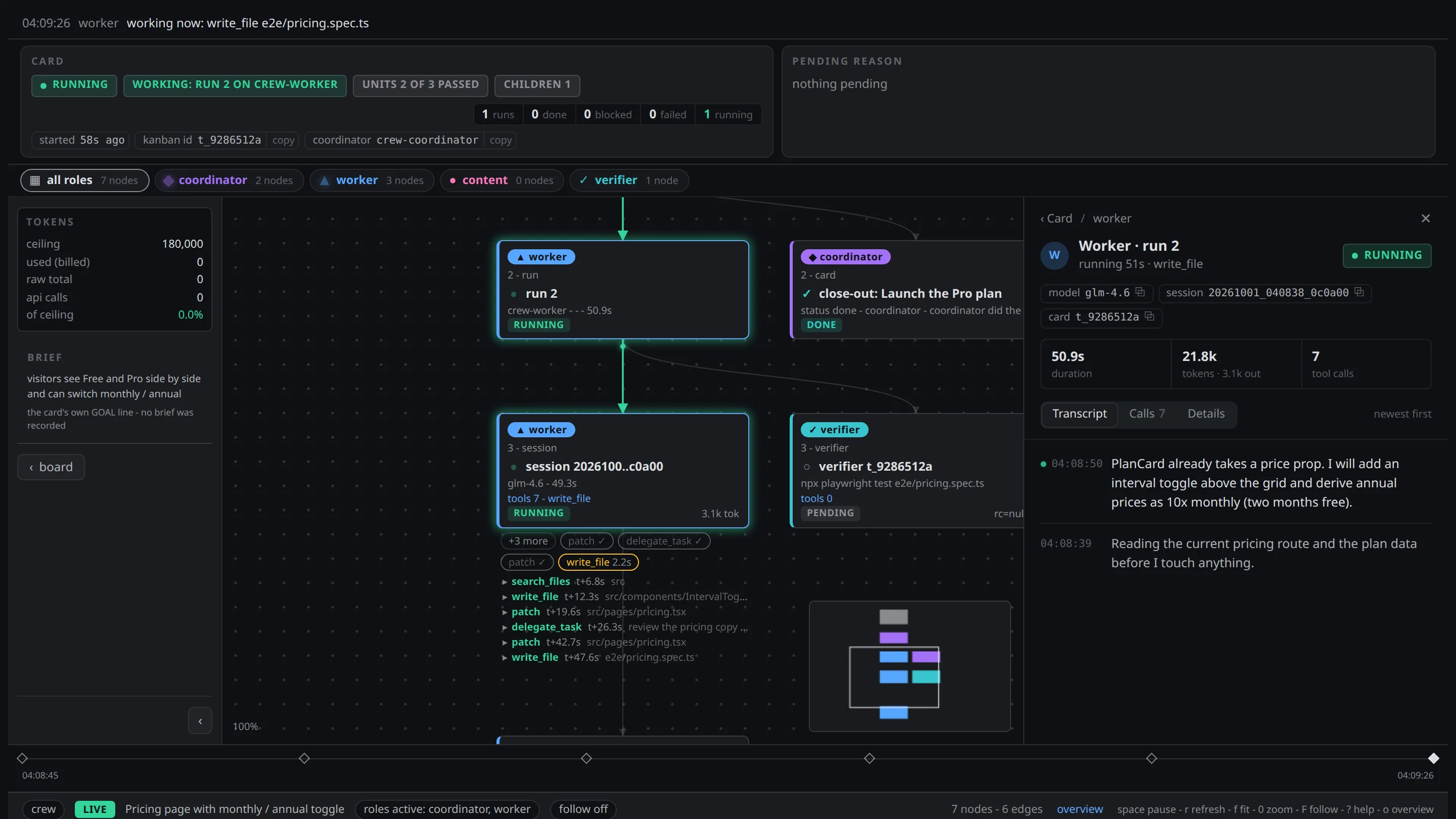The crew dashboard: a card's graph with its running worker selected and the live transcript