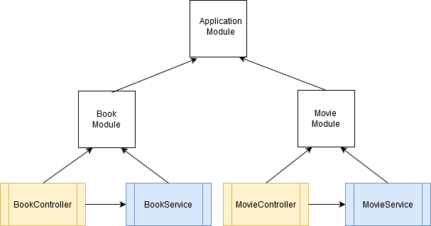 API APPLICATION