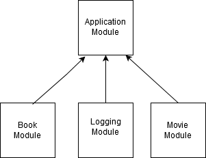 Nest Modules